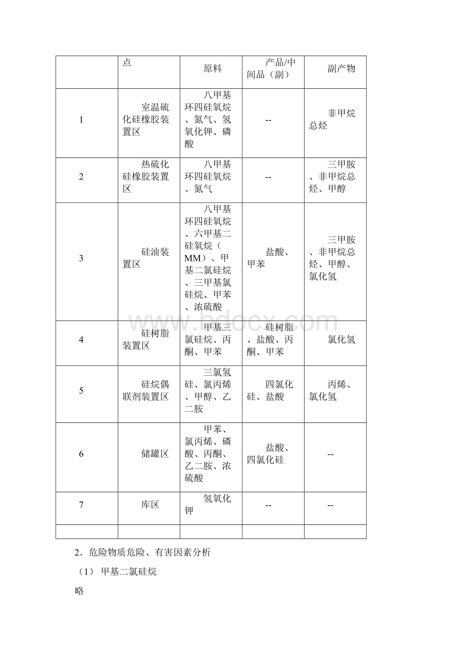 有机硅项目评价报告.docx_第3页