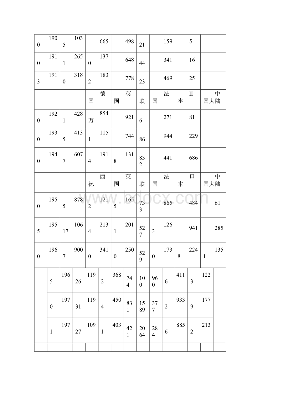 从世界钢铁产量排名看钢铁消耗.docx_第2页