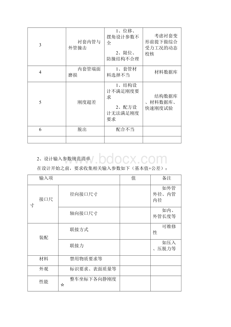 衬套设计规范Word文档格式.docx_第2页