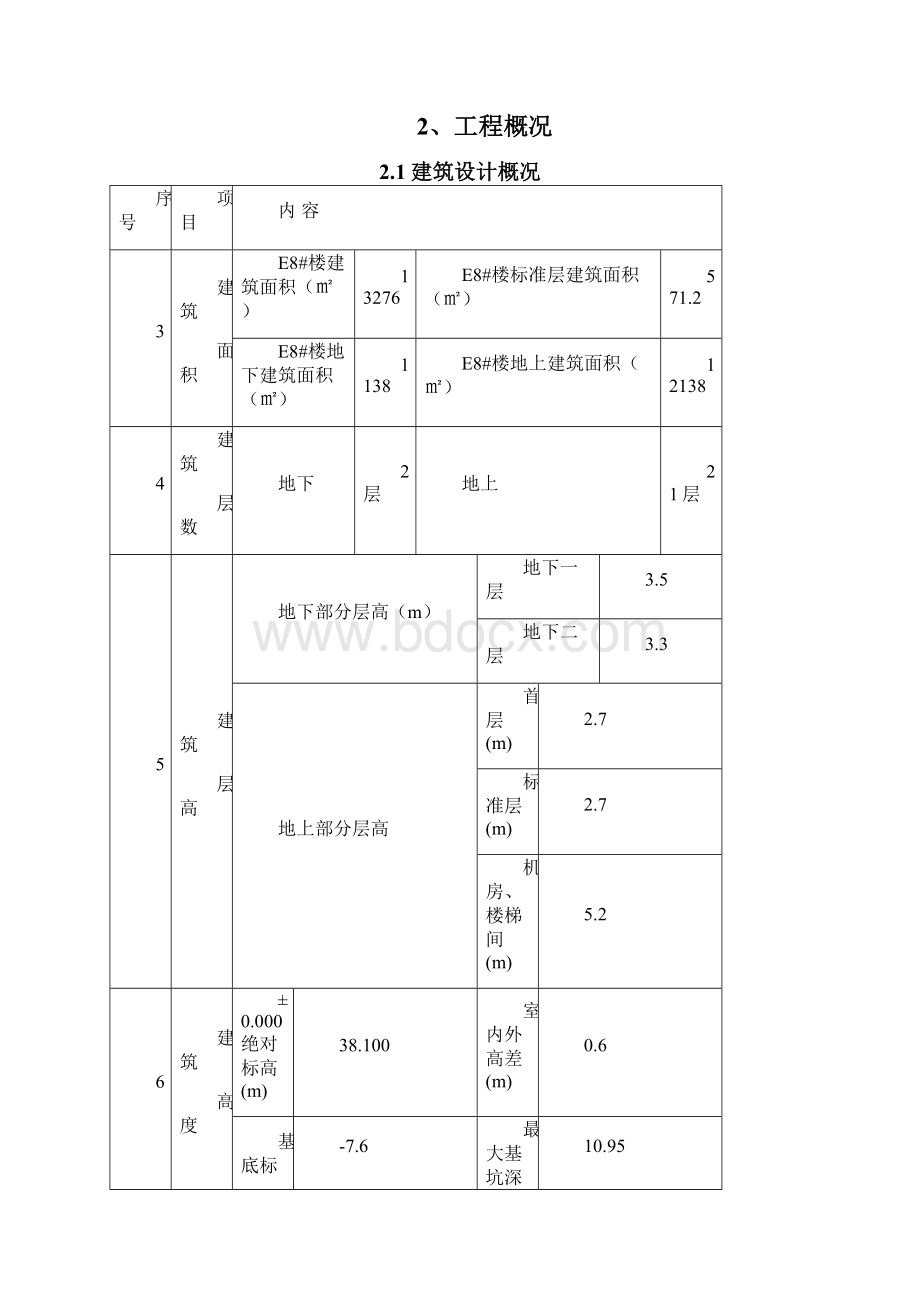 保障房项目地下混凝土施工方案长城杯标准Word文件下载.docx_第3页