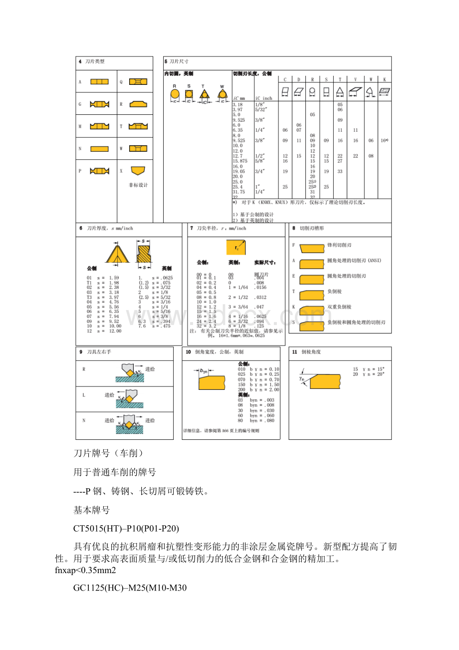 数控刀具命名规则及牌号材质详情文档格式.docx_第3页