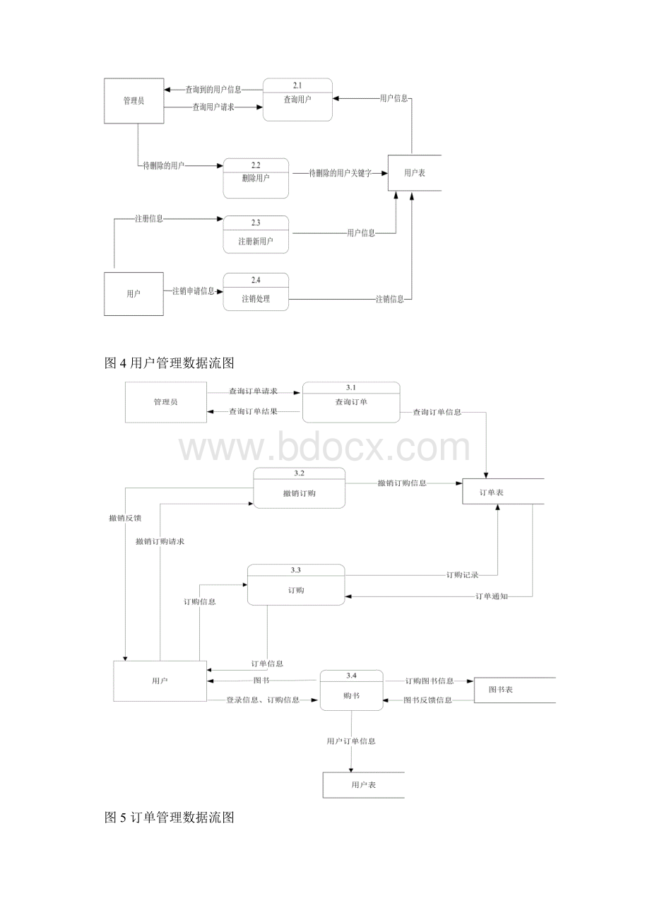 数据库大作业图书馆里系统.docx_第3页