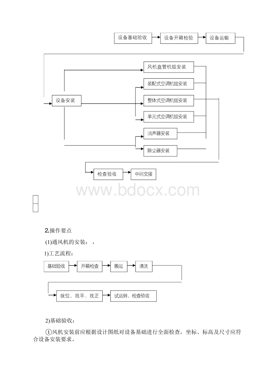 通风与空调设备安装施工工艺标准Word格式.docx_第3页