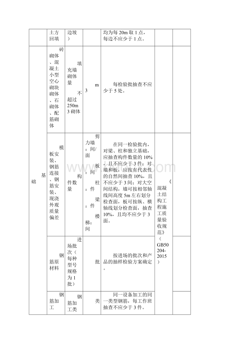 检验批容量及最小抽样数量划分方法Word下载.docx_第3页