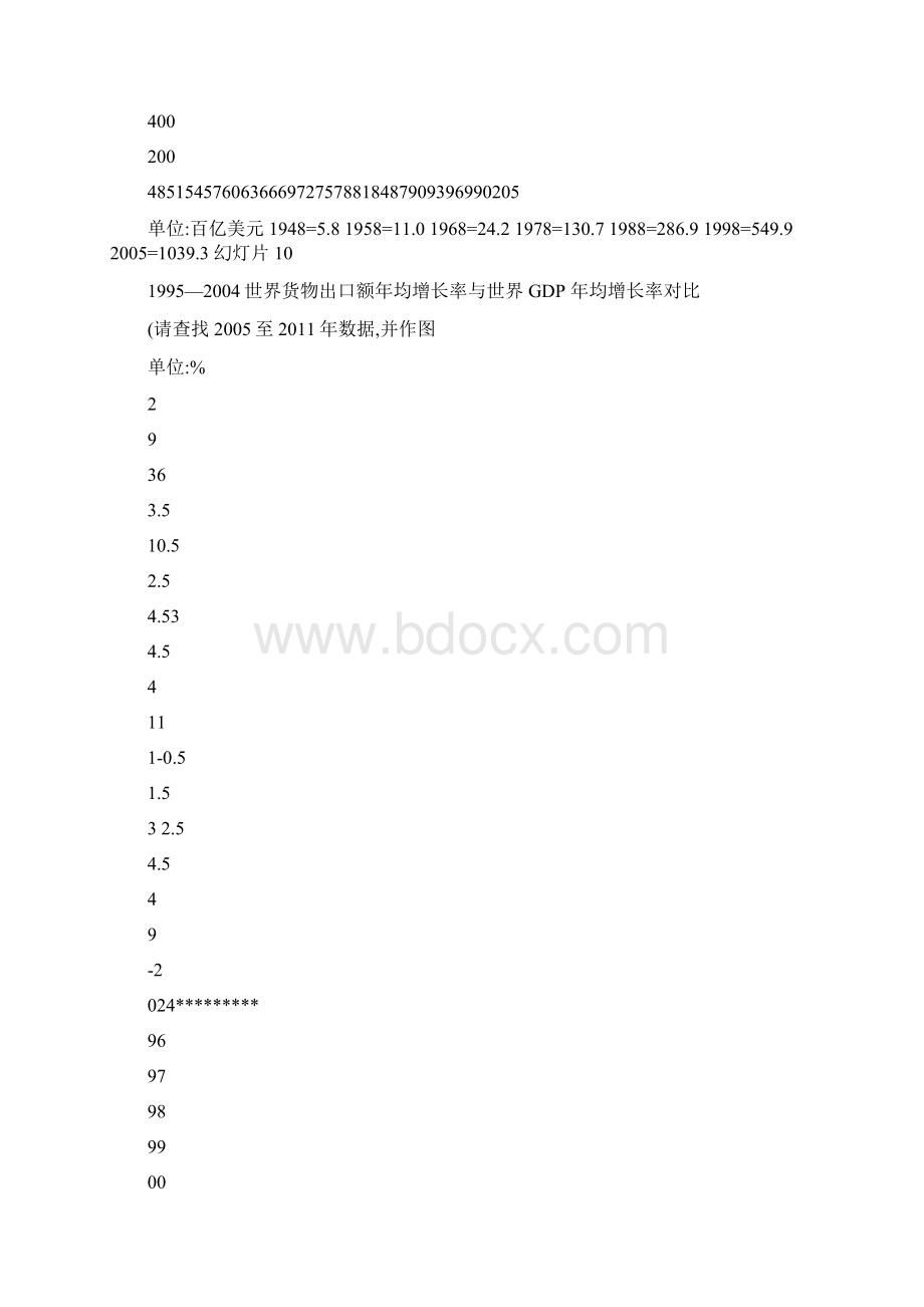 3国际贸易与国际金融关系解析Word文档格式.docx_第3页