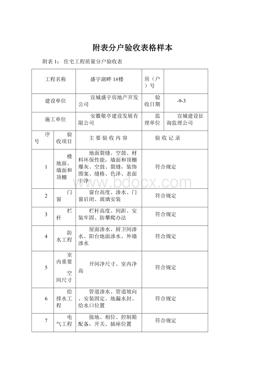 附表分户验收表格样本.docx_第1页