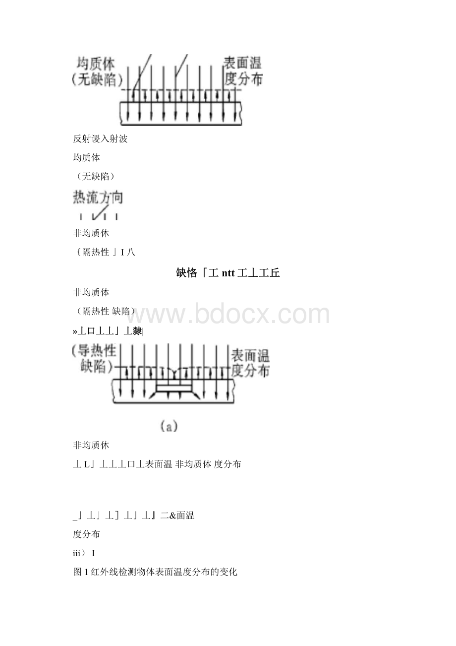 红外与微光技术.docx_第2页