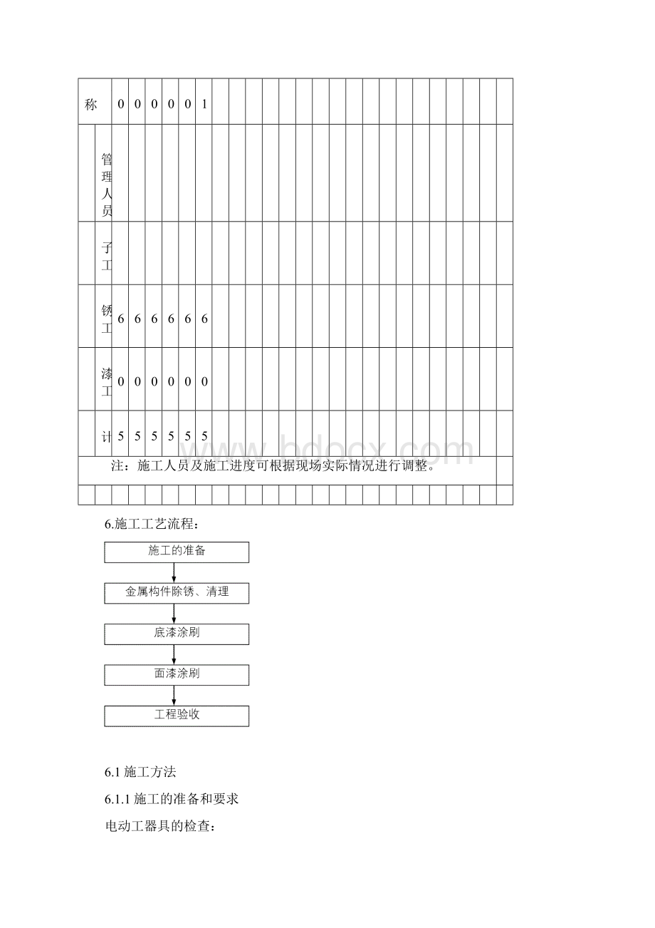 钢结构防腐油漆方案.docx_第3页