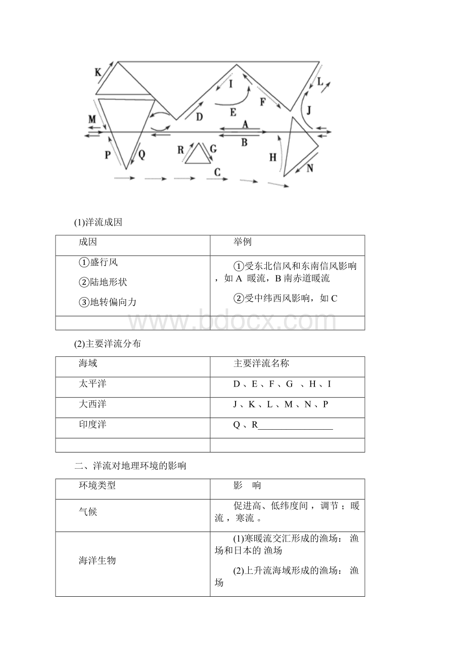 海水的运动及性质和洋流一要点.docx_第2页