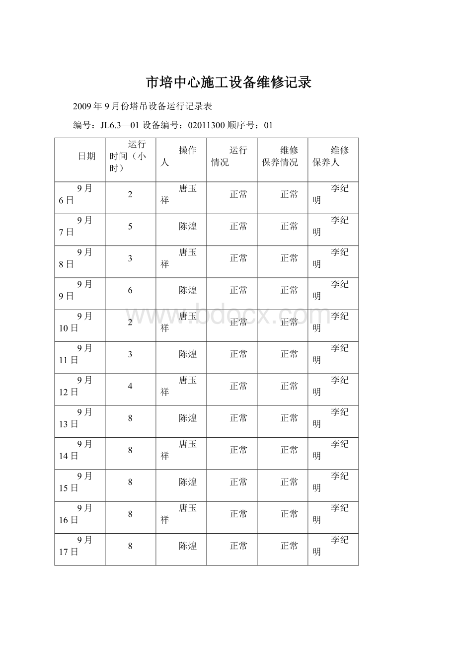 市培中心施工设备维修记录Word文档格式.docx