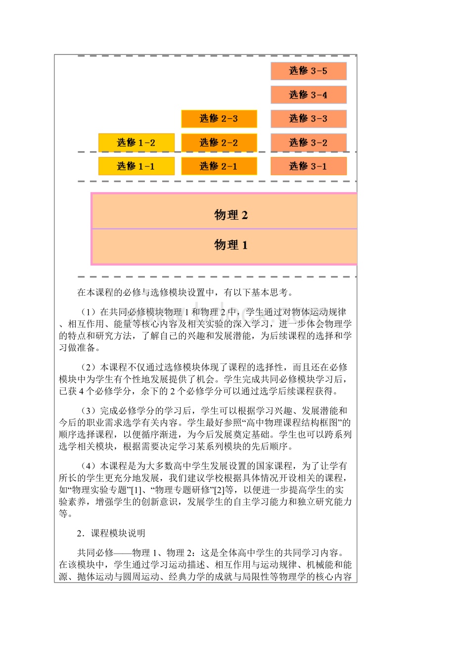 高中物理课程标准理科Word格式文档下载.docx_第3页