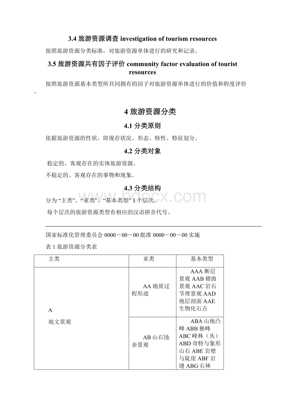 国家旅游资源分类.docx_第2页