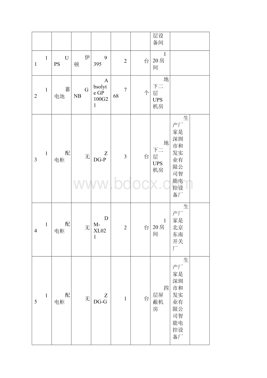 国家税务总局机房.docx_第3页