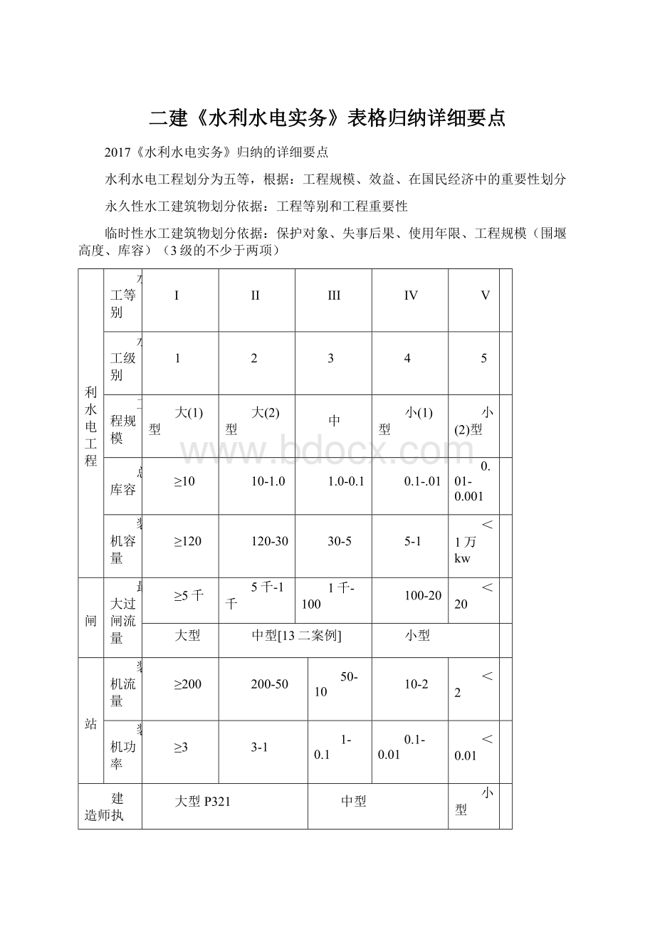 二建《水利水电实务》表格归纳详细要点Word下载.docx