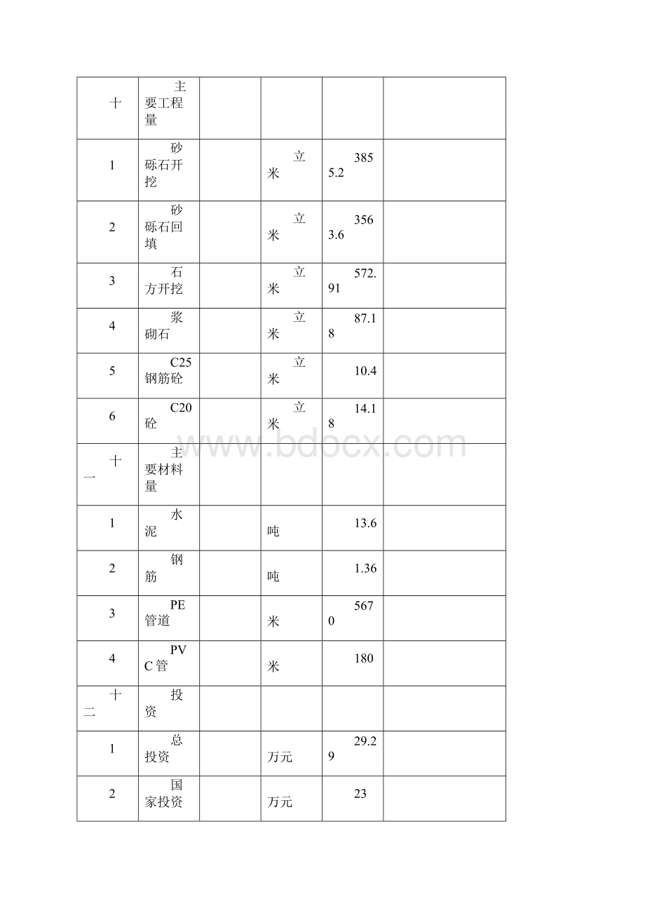 最新自然村年母亲水窖工程实施方案Word格式.docx_第3页