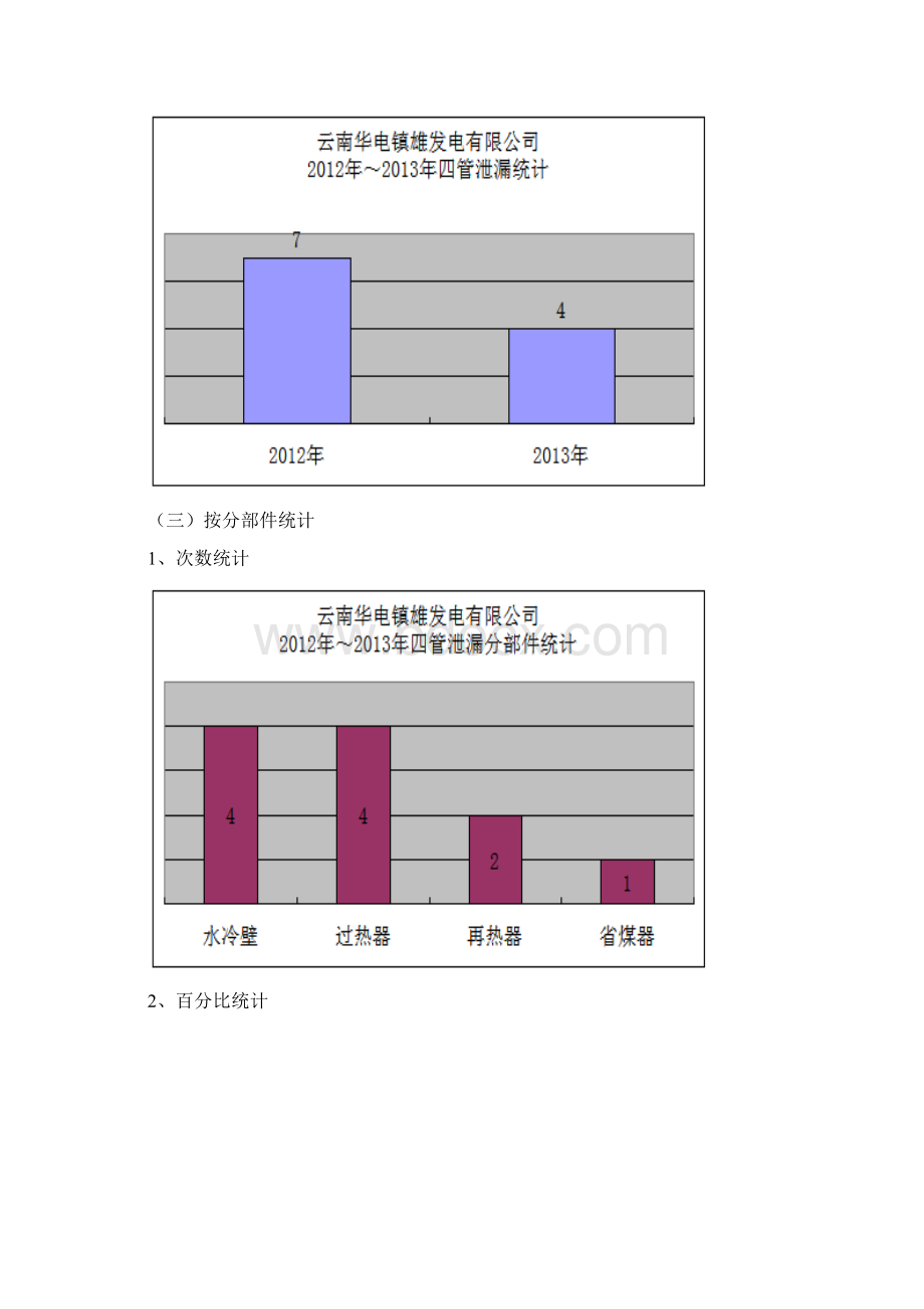 锅炉设备缺陷分析报告终稿.docx_第3页