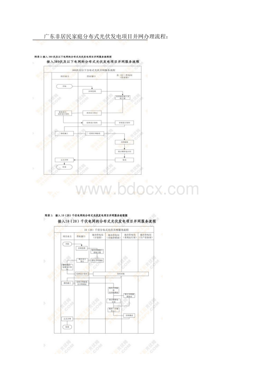 分布式光伏电站项目备案申报过程文档格式.docx_第2页