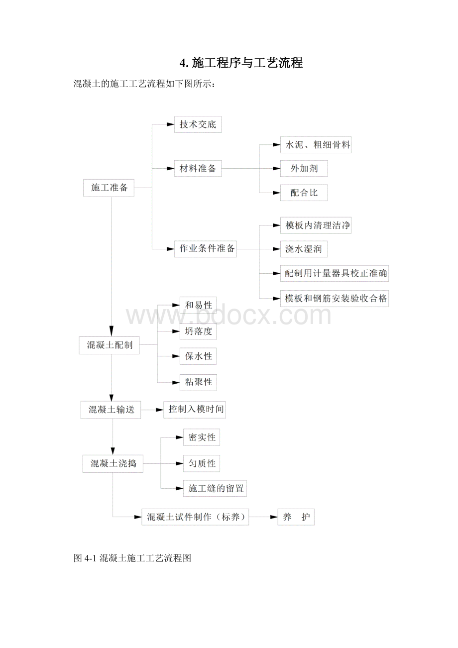 14混凝土施工作业指导书.docx_第2页