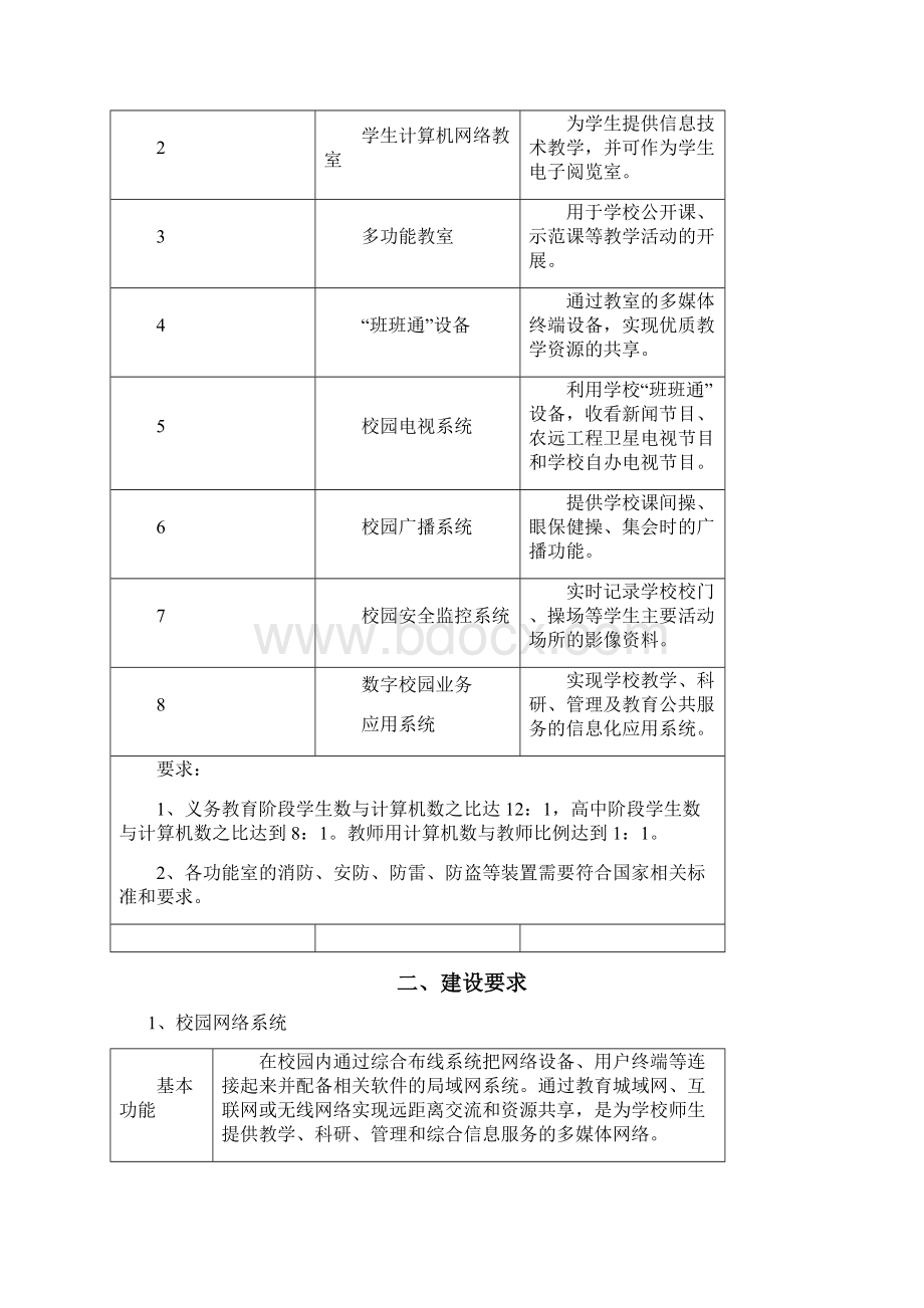 重庆市中小学数字校园建设手册万州区教育信息技术中心.docx_第3页