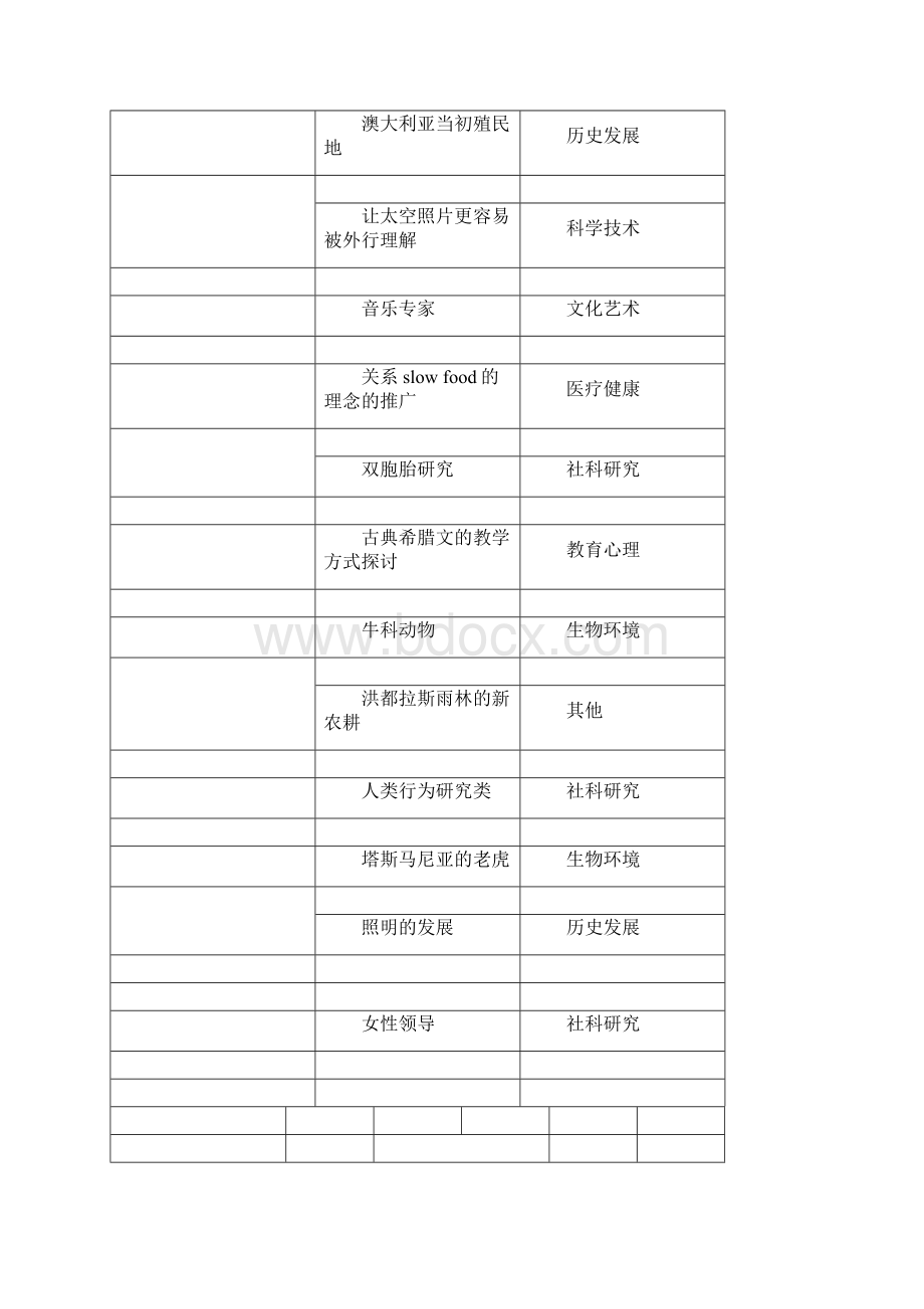 雅思阅读题型解析重庆启德雅思培训中心解析.docx_第2页