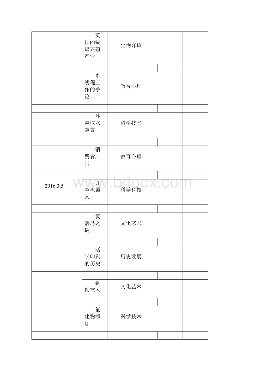 雅思阅读题型解析重庆启德雅思培训中心解析.docx_第3页