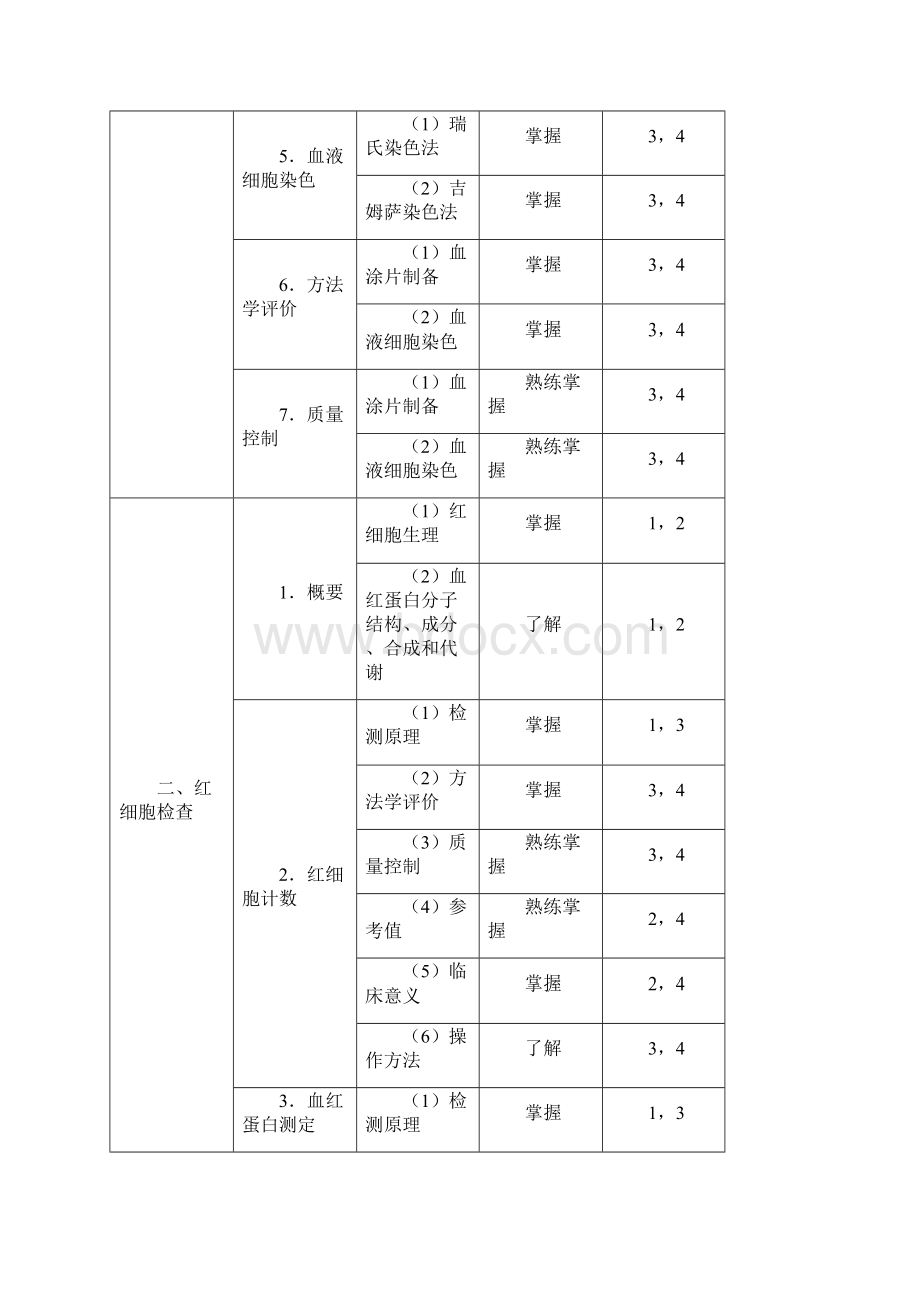 379临床医学检验技术考试大纲中级Word格式文档下载.docx_第2页