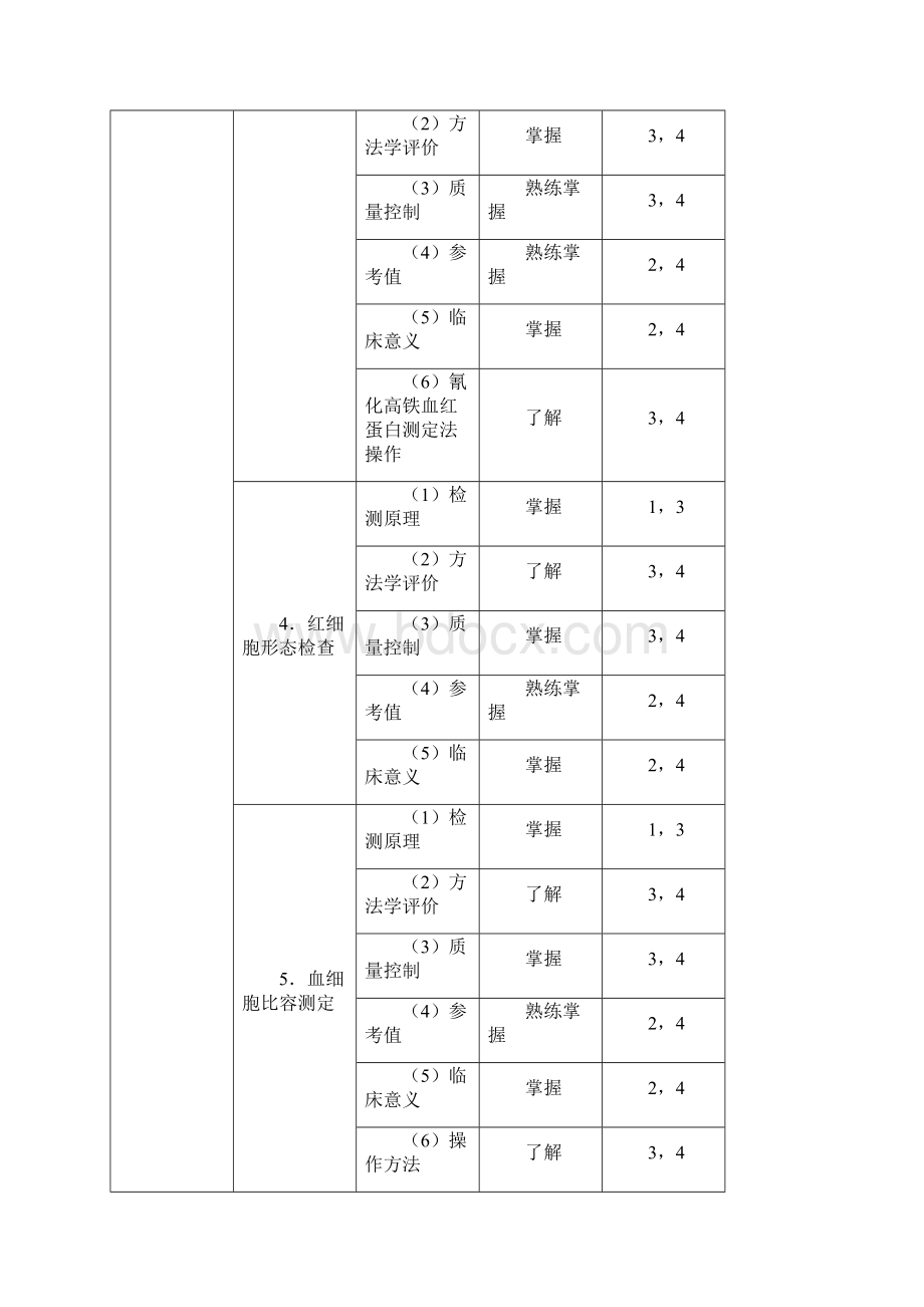 379临床医学检验技术考试大纲中级Word格式文档下载.docx_第3页