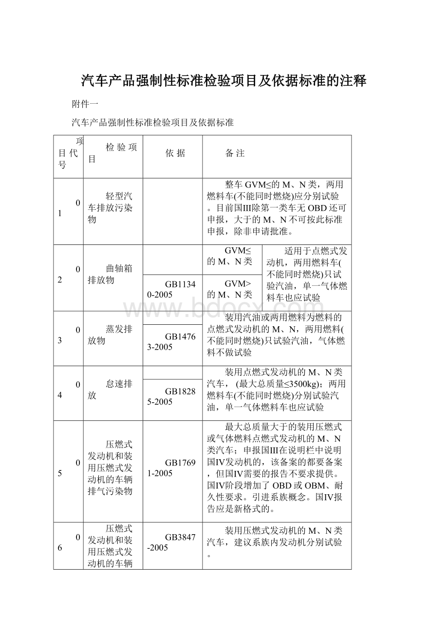 汽车产品强制性标准检验项目及依据标准的注释Word格式.docx