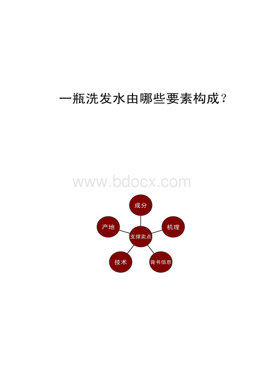 如何打造产品卖点.docx_第2页