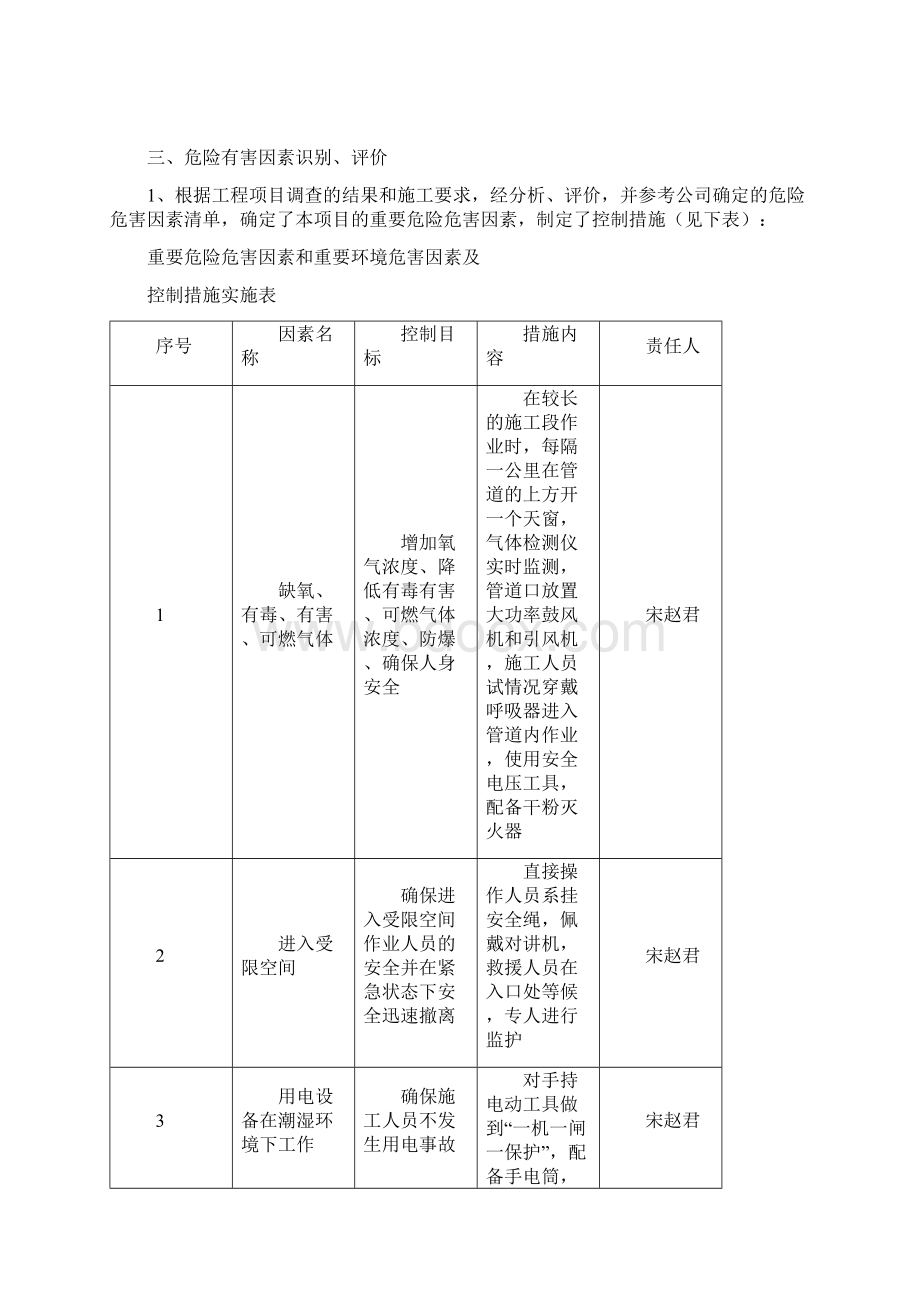 受限空间作业施工方案.docx_第3页