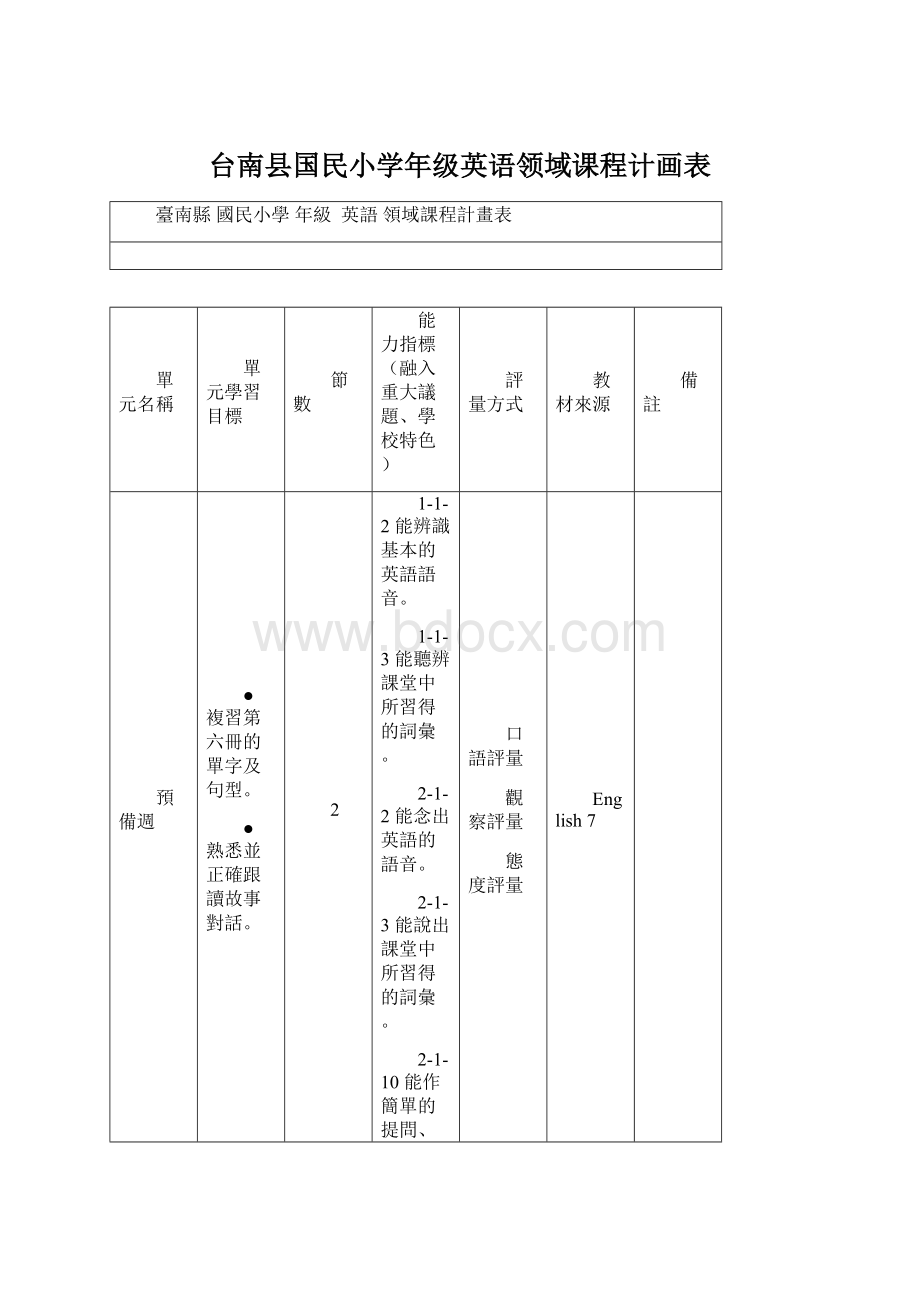 台南县国民小学年级英语领域课程计画表.docx_第1页