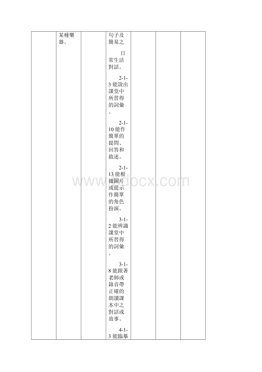 台南县国民小学年级英语领域课程计画表.docx_第3页