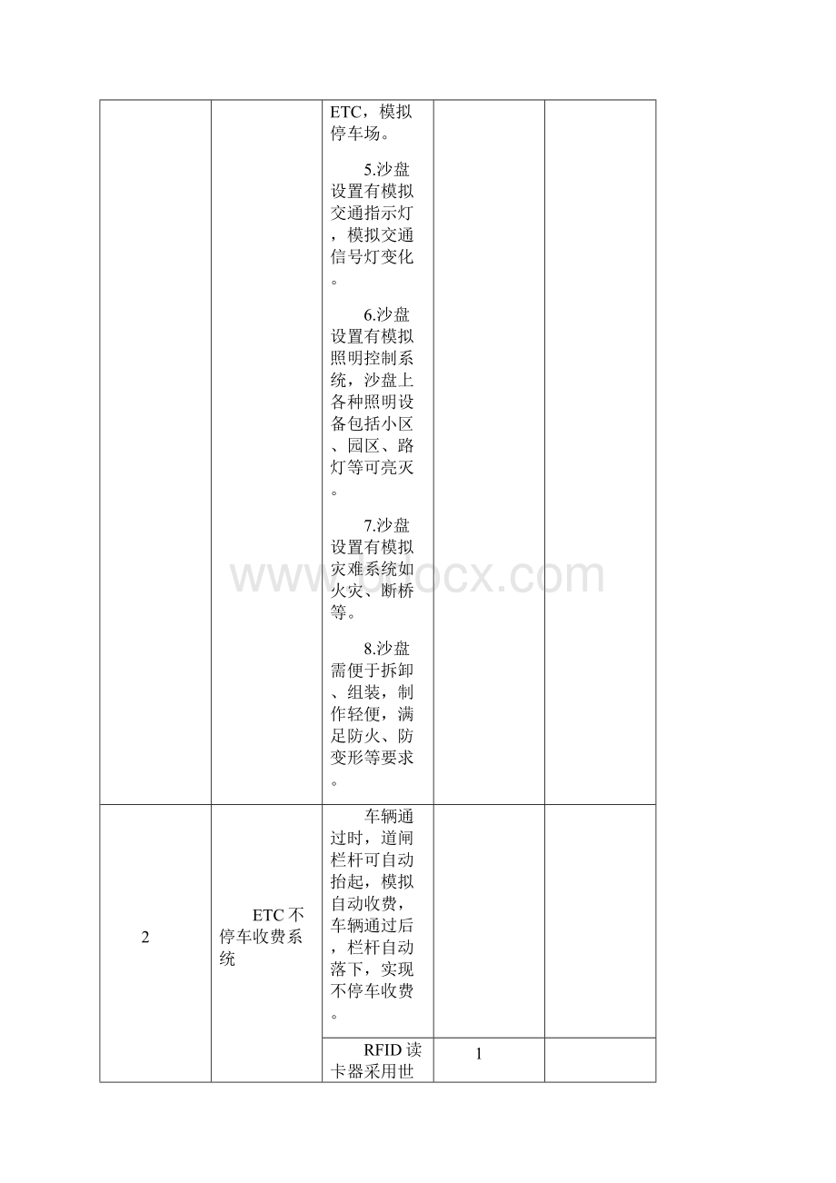 智能交通实训系统配置讲解.docx_第2页