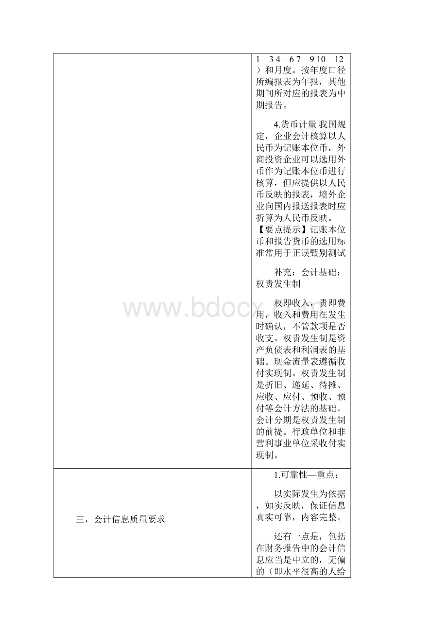 CPA会计学习笔记Word下载.docx_第2页