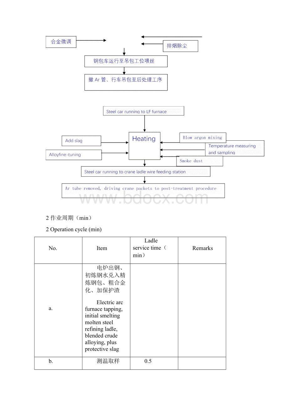 LF炉温度控制曲线.docx_第2页