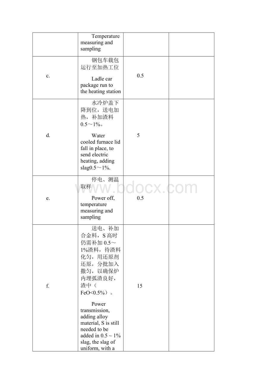 LF炉温度控制曲线.docx_第3页