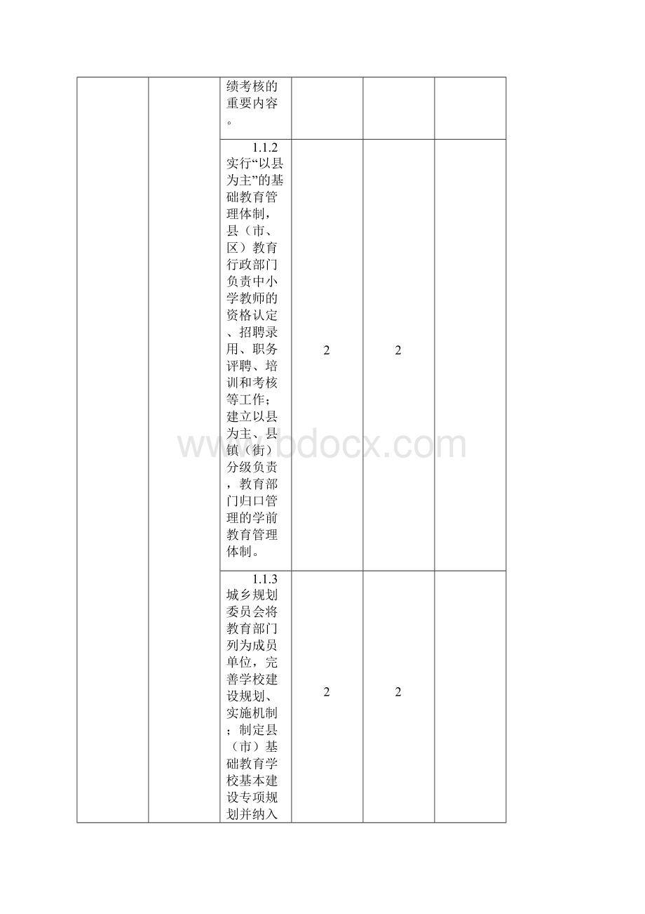 广东省教育强县市区Word格式.docx_第3页