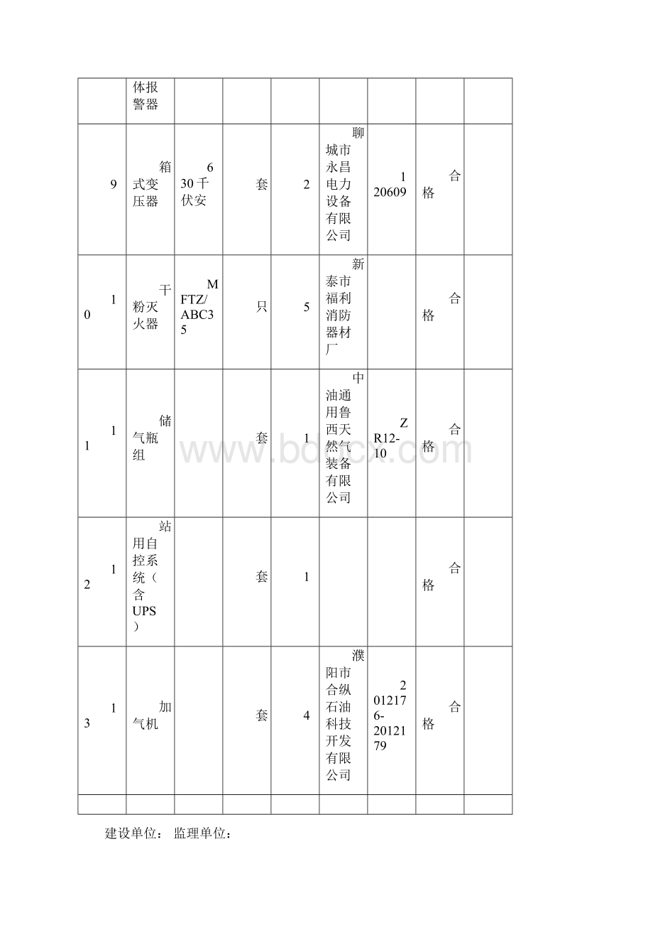 设备材料验收单Word格式.docx_第3页