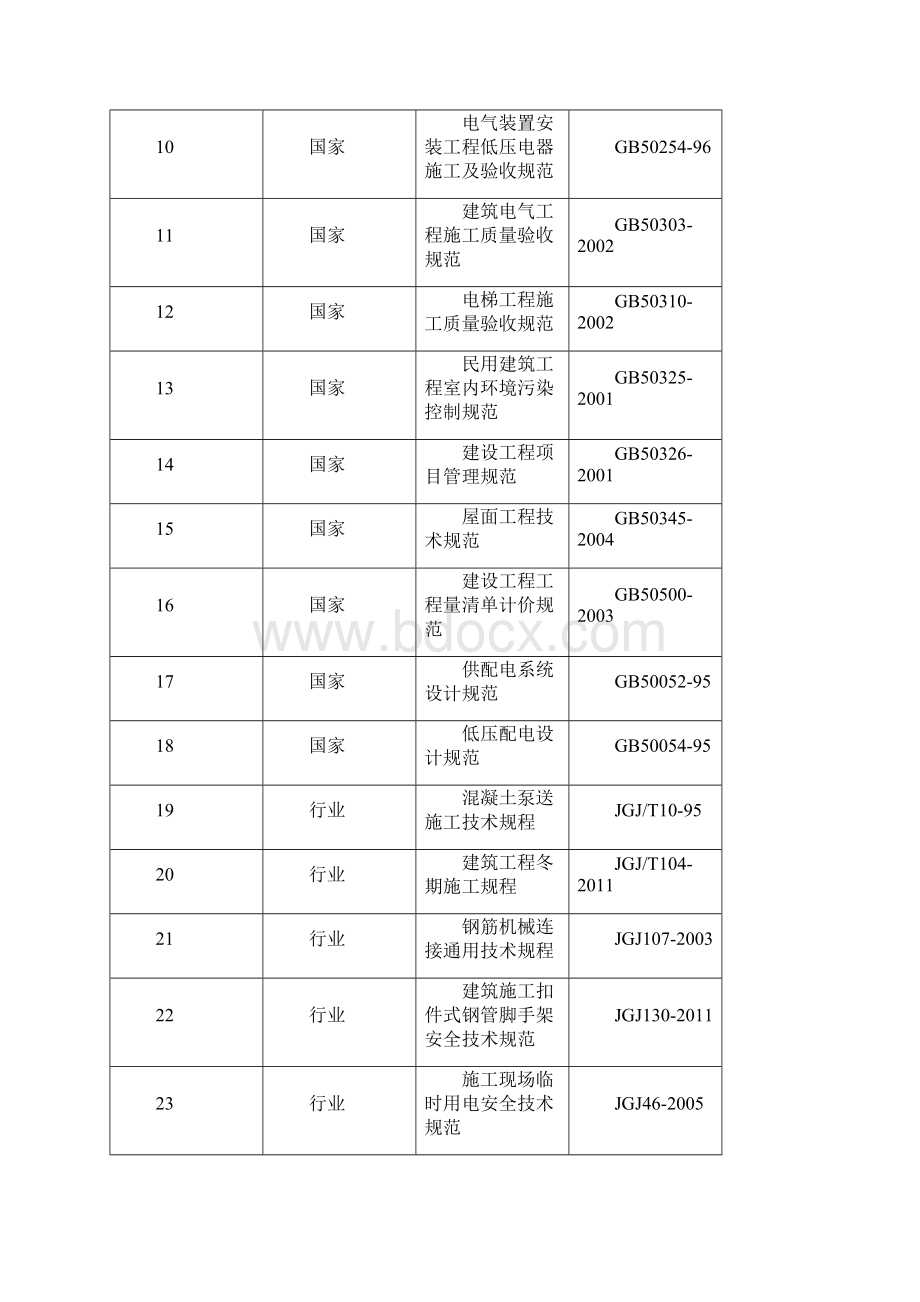 通用施工组织设计122.docx_第2页