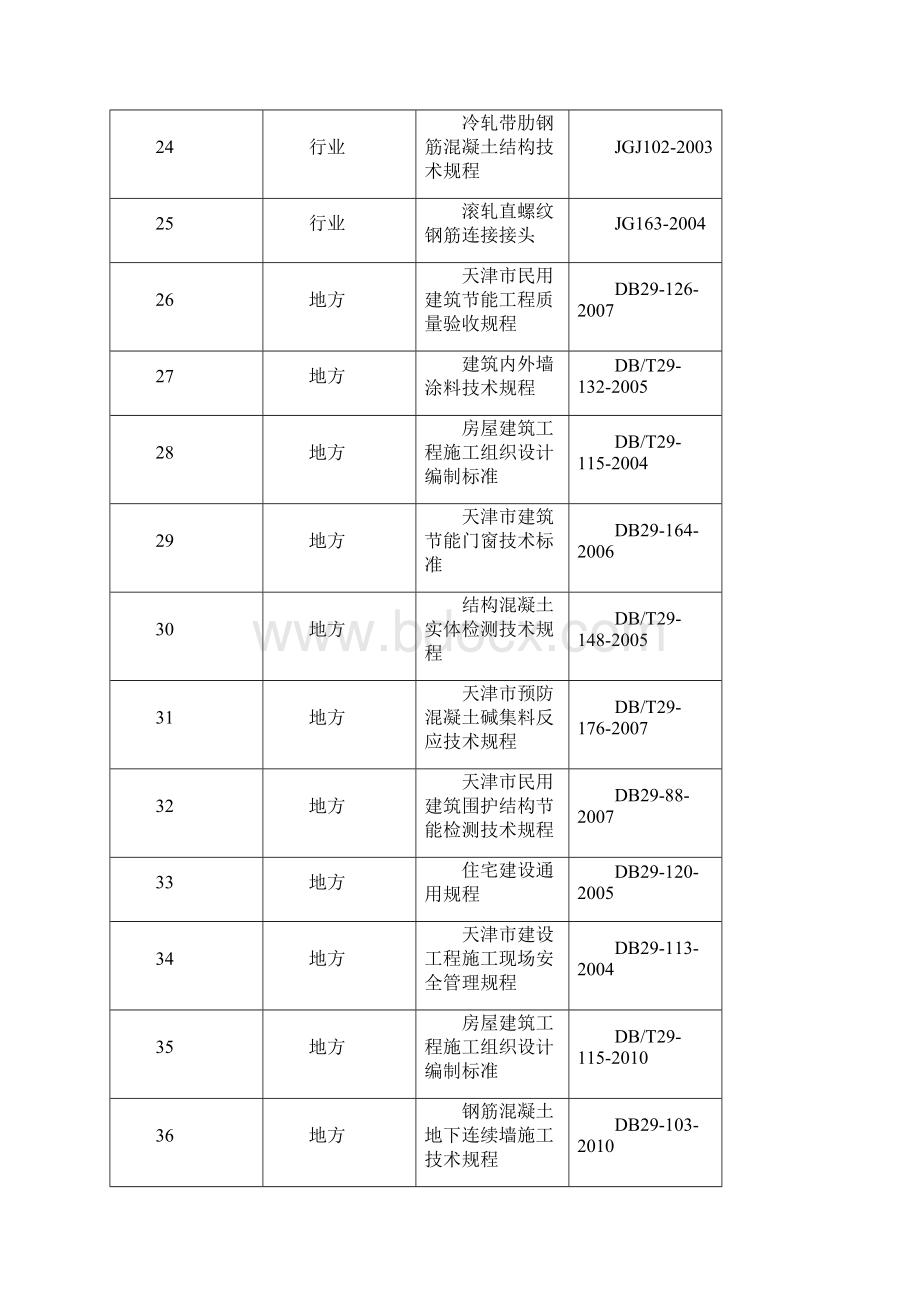 通用施工组织设计122.docx_第3页