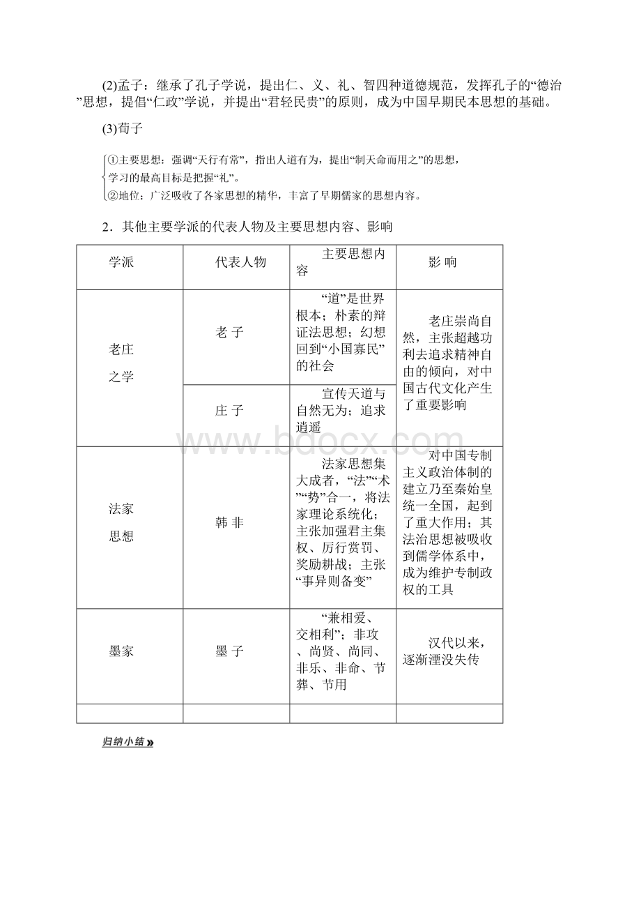 高考历史《创新设计》一轮复习精品学案第28课时百家精.docx_第2页