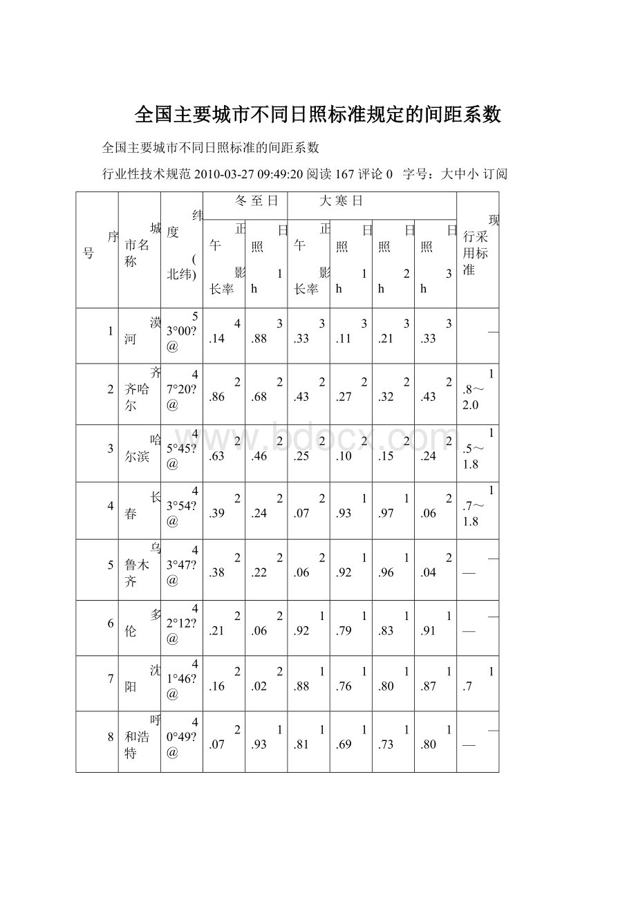 全国主要城市不同日照标准规定的间距系数.docx_第1页