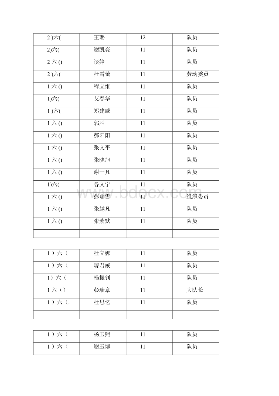 少先队员登记表Word格式文档下载.docx_第2页