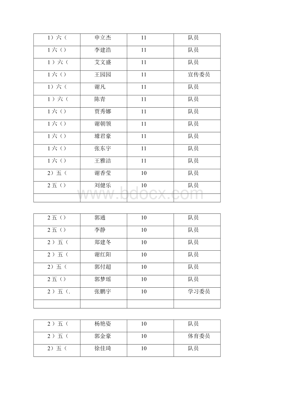 少先队员登记表Word格式文档下载.docx_第3页