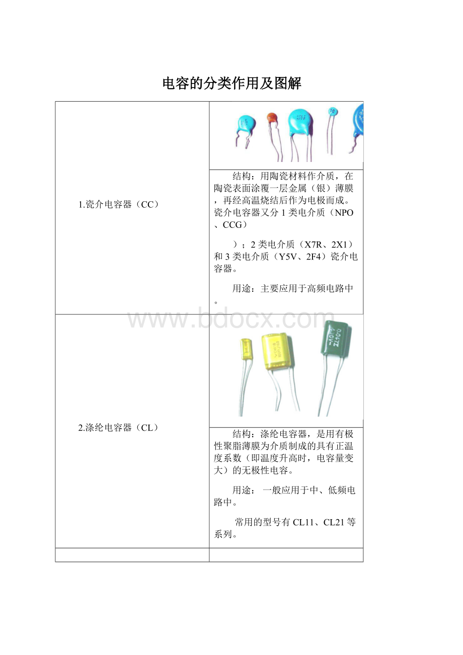 电容的分类作用及图解Word文档格式.docx