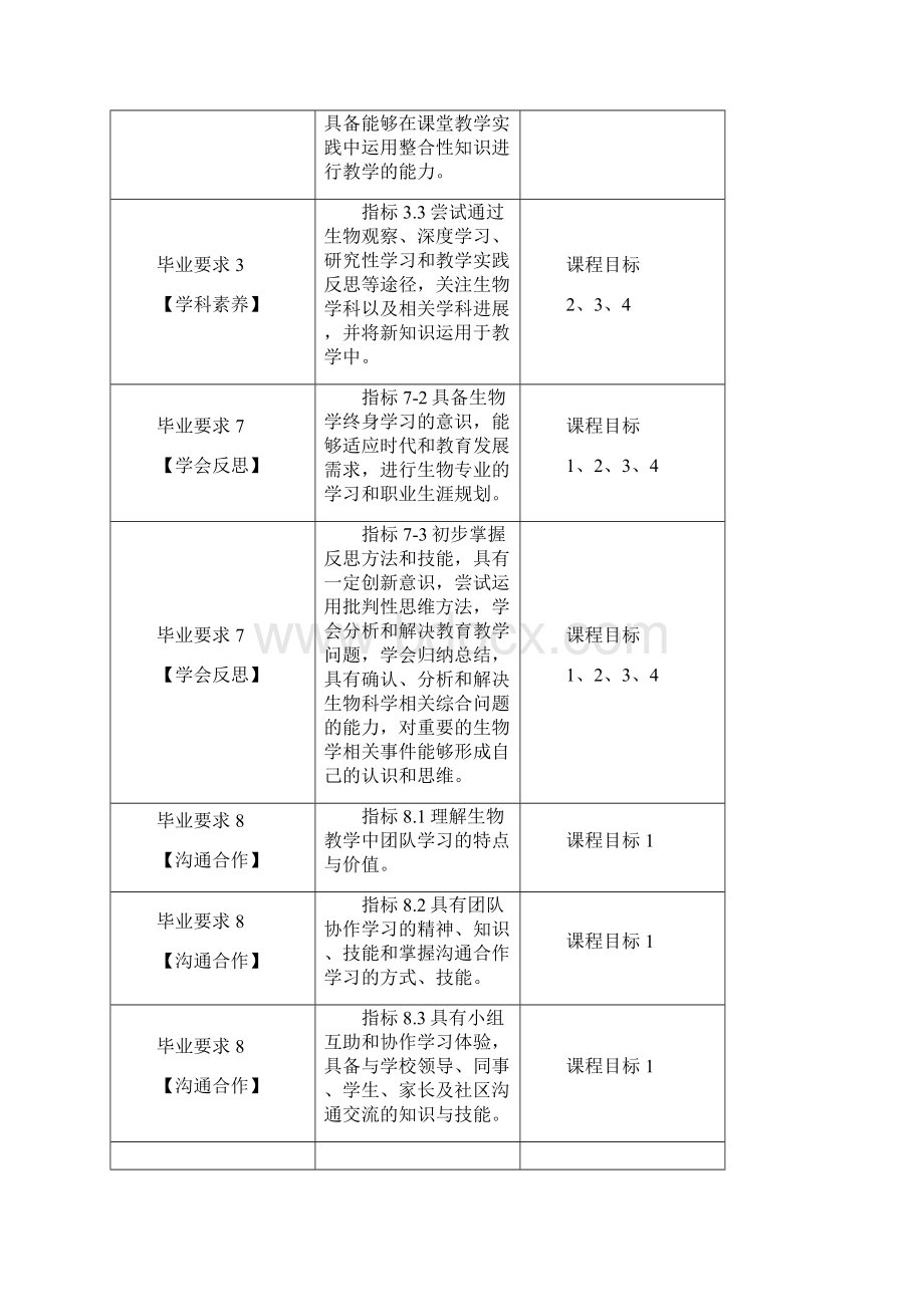 动物学野外实习教学大纲.docx_第3页