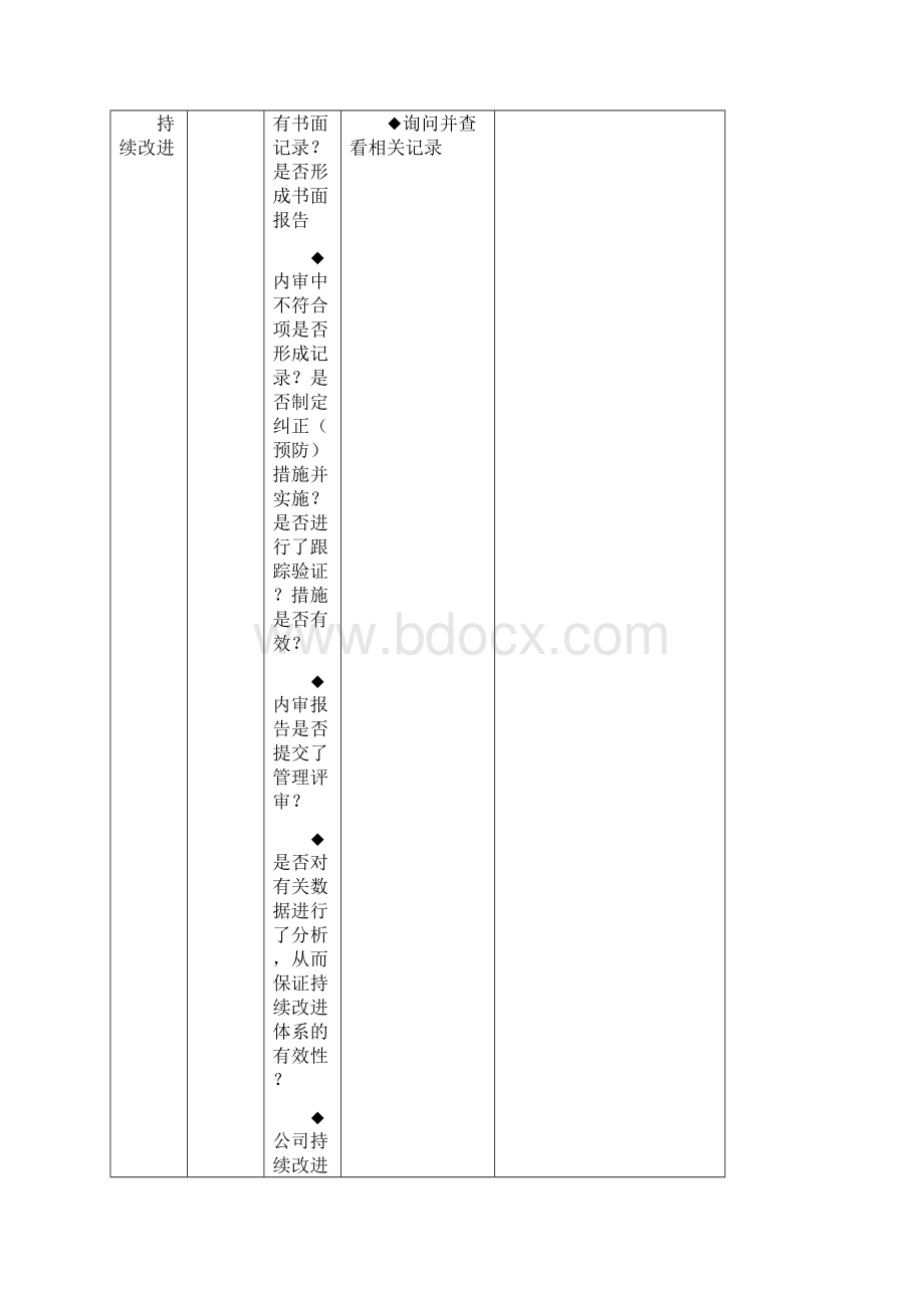 ISO9001内审检查表文档格式.docx_第3页