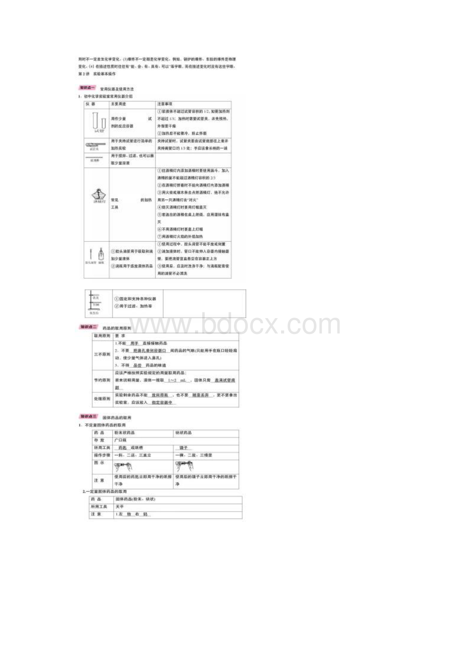 人教版九年级上册化学知识点详解.docx_第2页