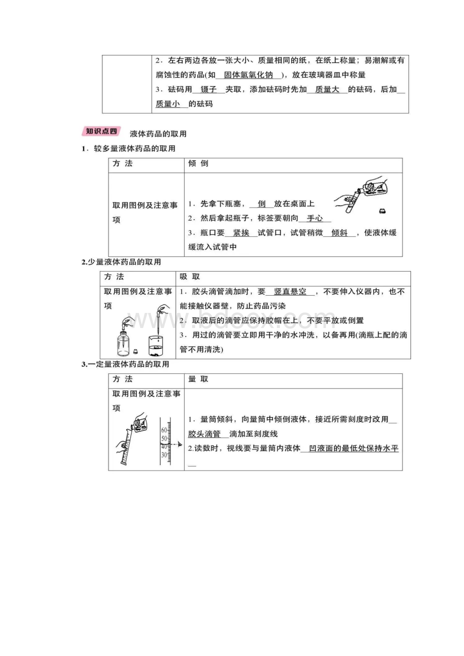 人教版九年级上册化学知识点详解.docx_第3页