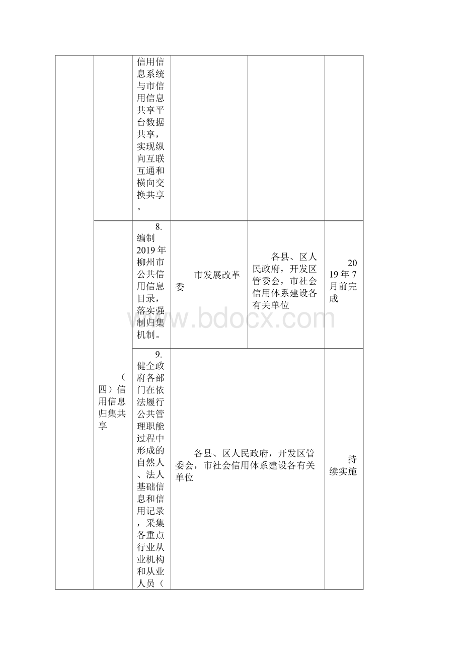 社会信用体系建设工作任务及进度安排Word文件下载.docx_第3页